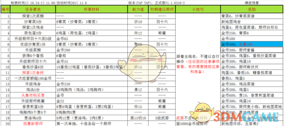月薪 3500 保安跳槽被公司以违反竞业协议索要 20 万违约金，这合理吗？竞业协议适用于哪些岗位？